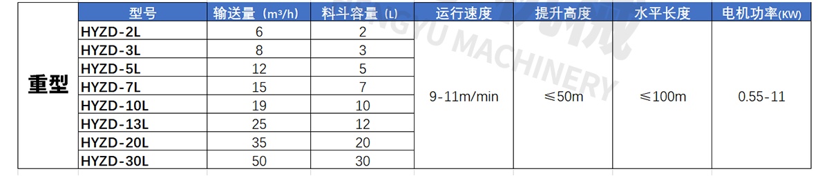 轉斗式提升機參數(shù)_3_meitu